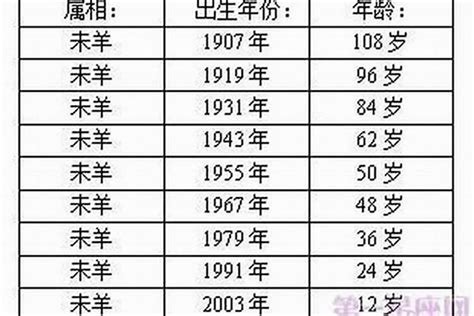 1952年出生|1952年现在多大了 今年多大年龄